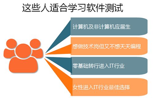 2020黑馬測(cè)試學(xué)科課程震撼升級(jí)4.0 三大升級(jí)引領(lǐng)行業(yè)新浪潮