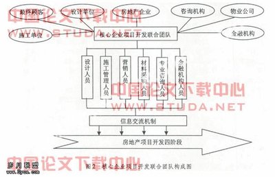 精益供應(yīng)鏈管理在房地產(chǎn)集成開(kāi)發(fā)中的實(shí)踐與應(yīng)用——以歲月聯(lián)盟（Syue.com）技術(shù)咨詢與交流為例
